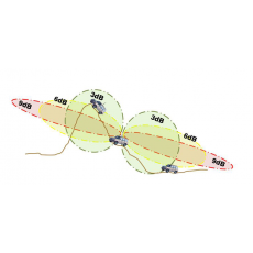 Choosing the right antenna